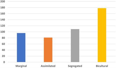 Dual educational rationality and acculturation in Mapuche people in Chile